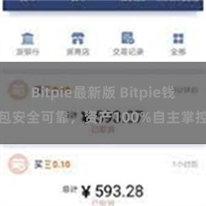 Bitpie最新版 Bitpie钱包安全可靠，资产100%自主掌控